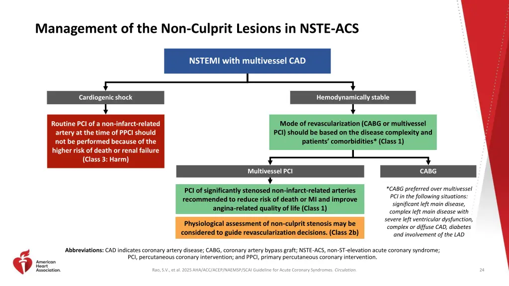 management of the non culprit lesions in nste acs