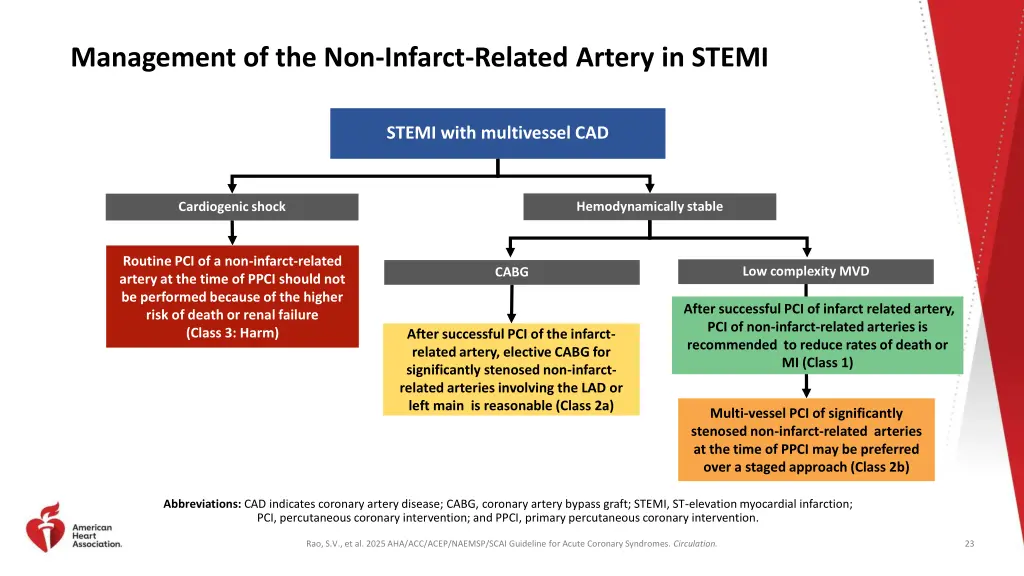 management of the non infarct related artery