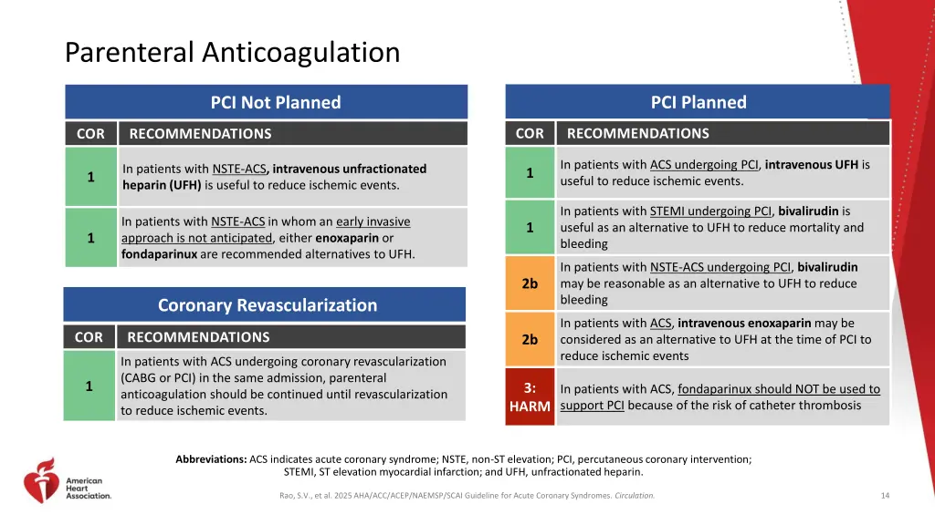 parenteral anticoagulation