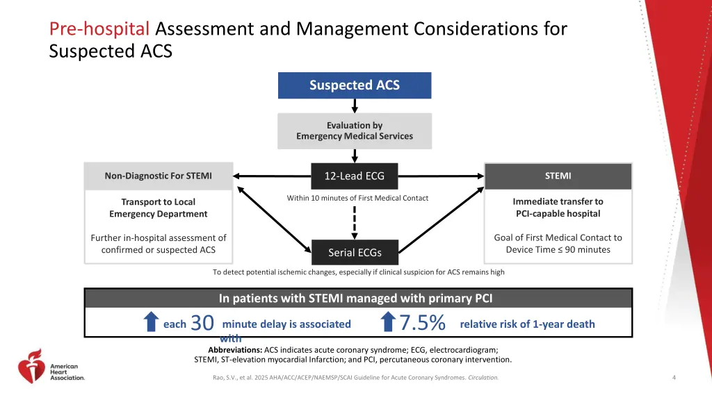 pre hospital assessment and management