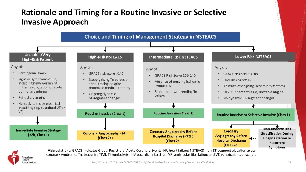 rationale and timing for a routine invasive