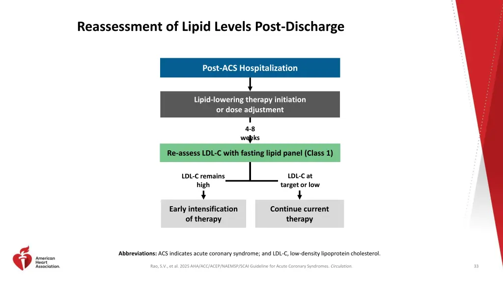 reassessment of lipid levels post discharge