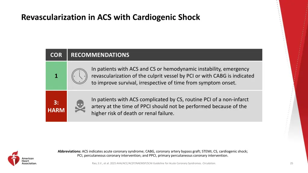 revascularization in acs with cardiogenic shock