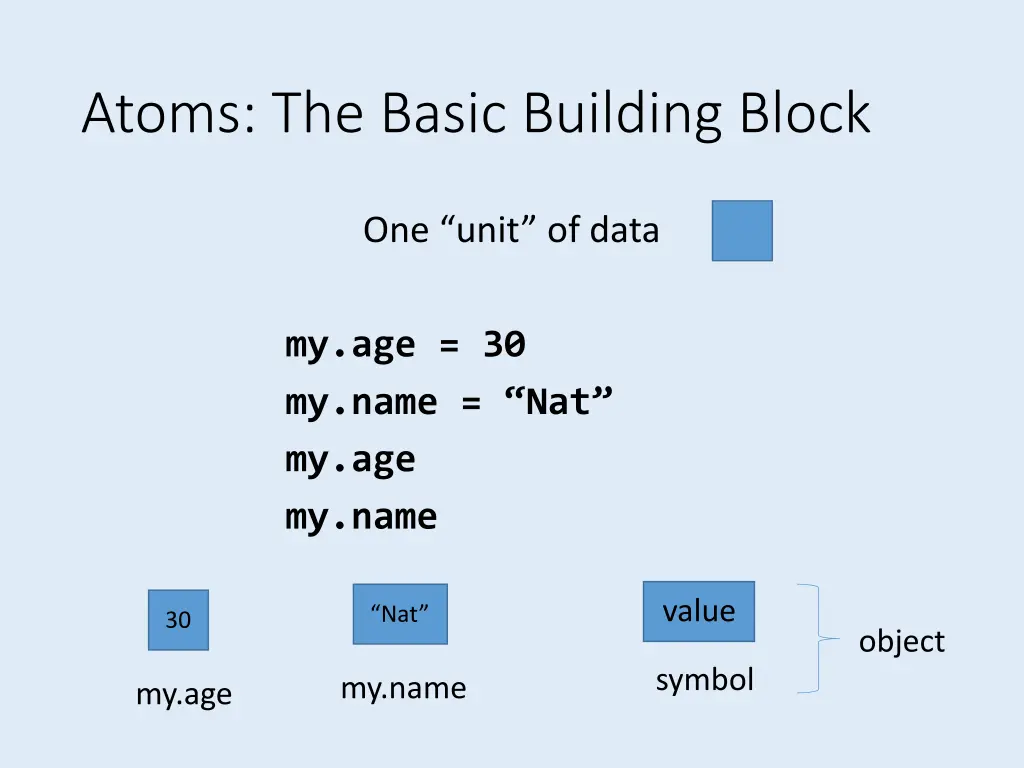 atoms the basic building block