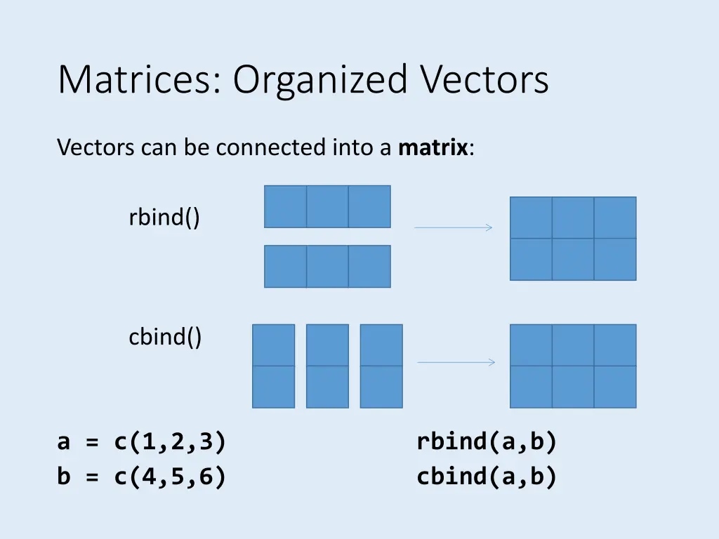 matrices organized vectors