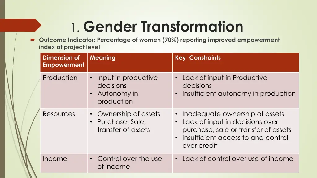 1 gender transformation outcome indicator
