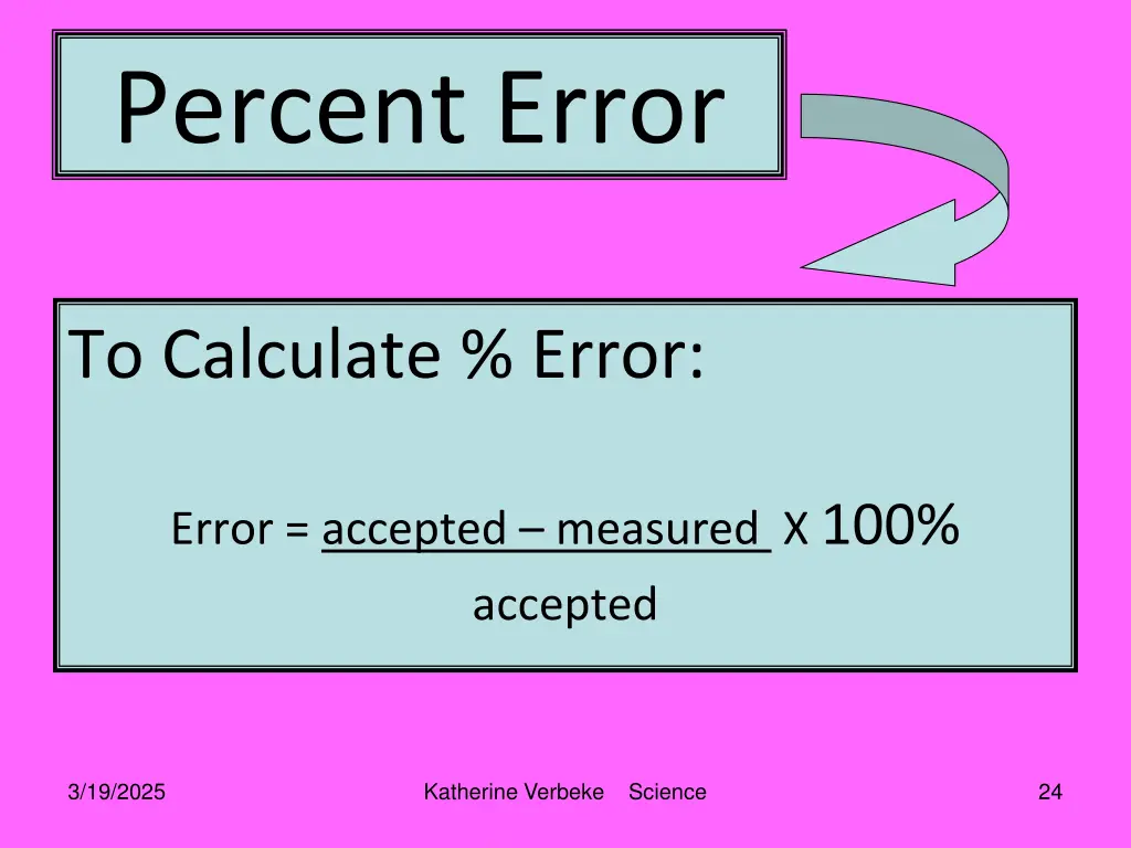 percent error