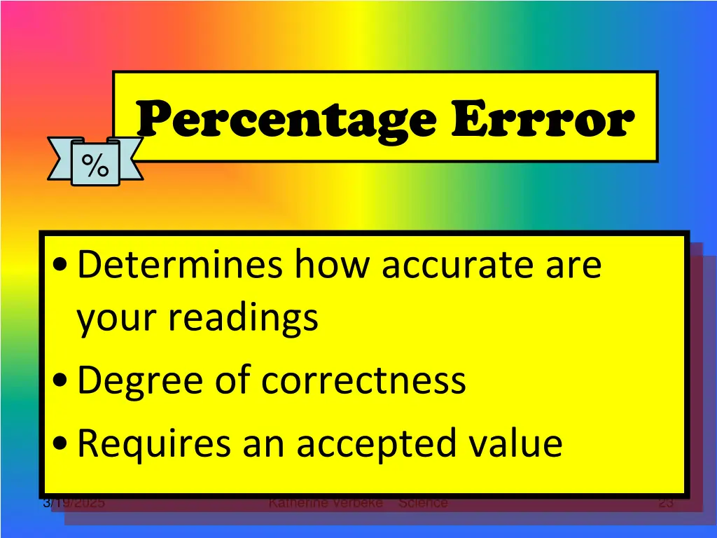 percentage errror
