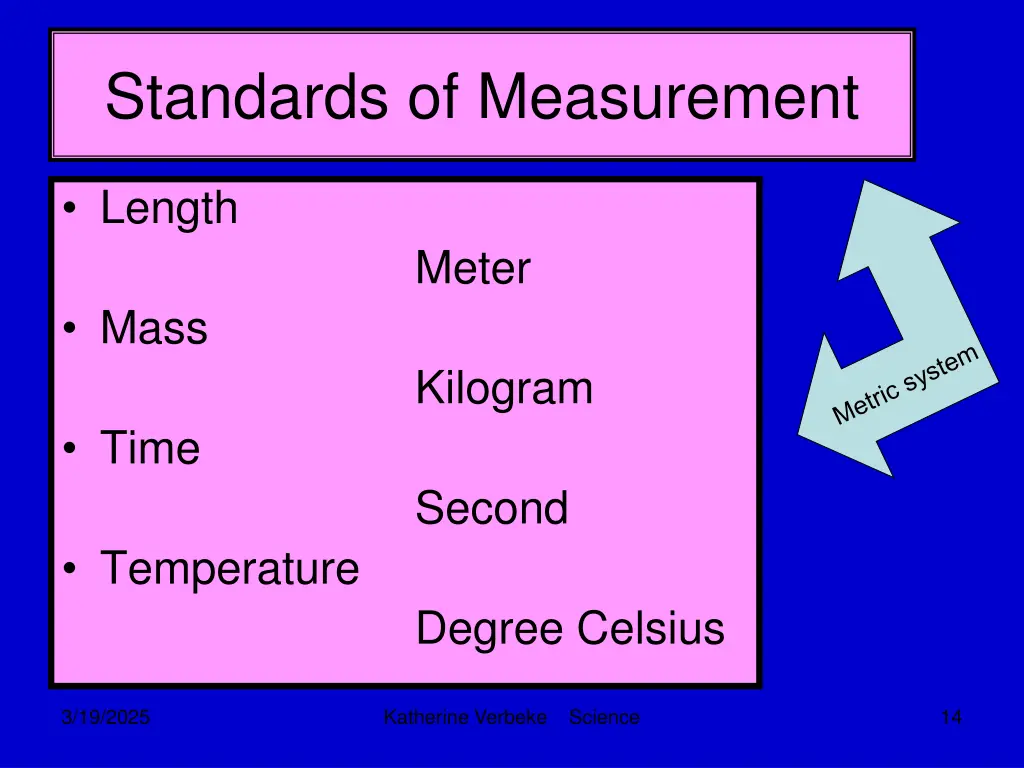 standards of measurement