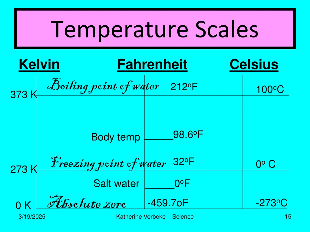 temperature scales