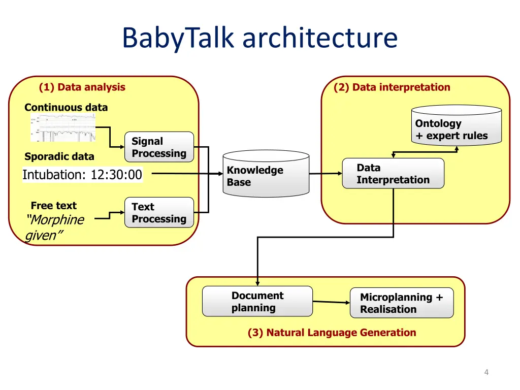 babytalk architecture