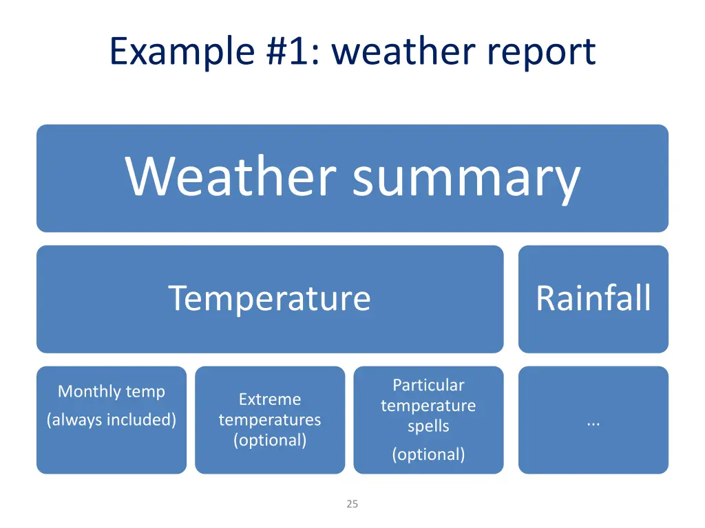example 1 weather report