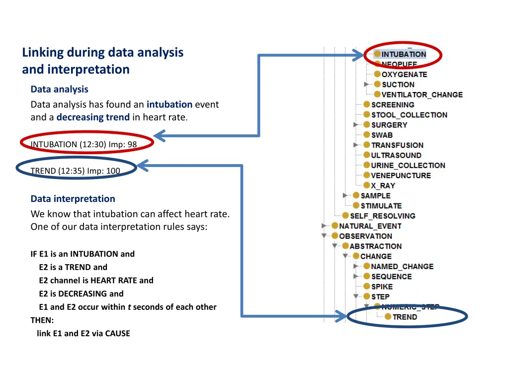 linking during data analysis and interpretation