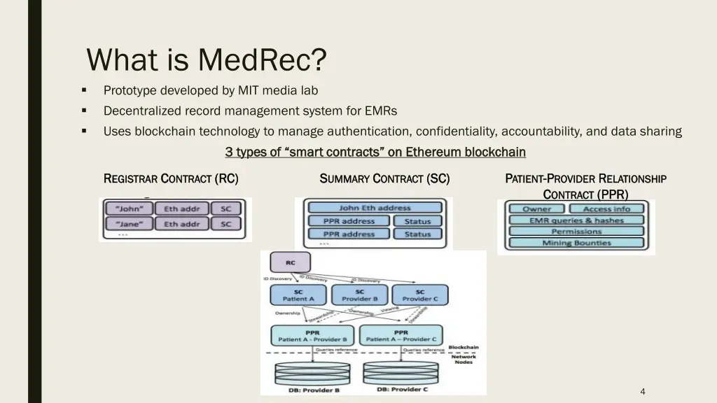 what is medrec prototype developed by mit media