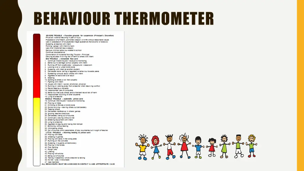behaviour thermometer
