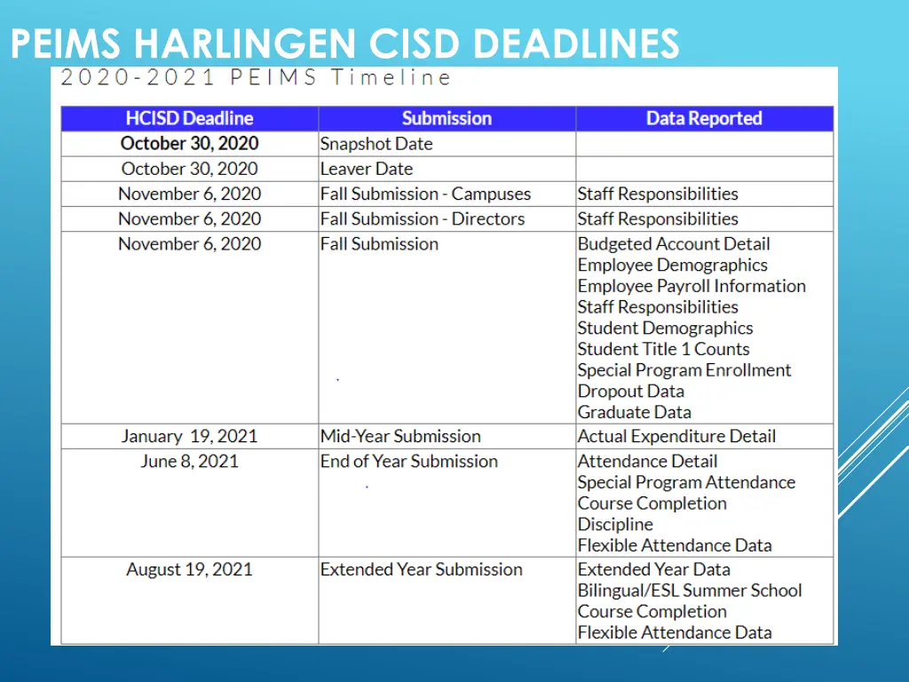 peims harlingen cisd deadlines