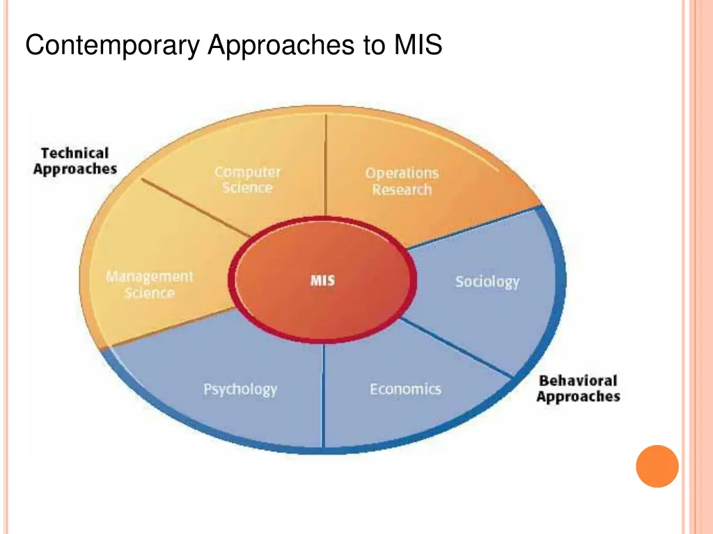 contemporary approaches to mis