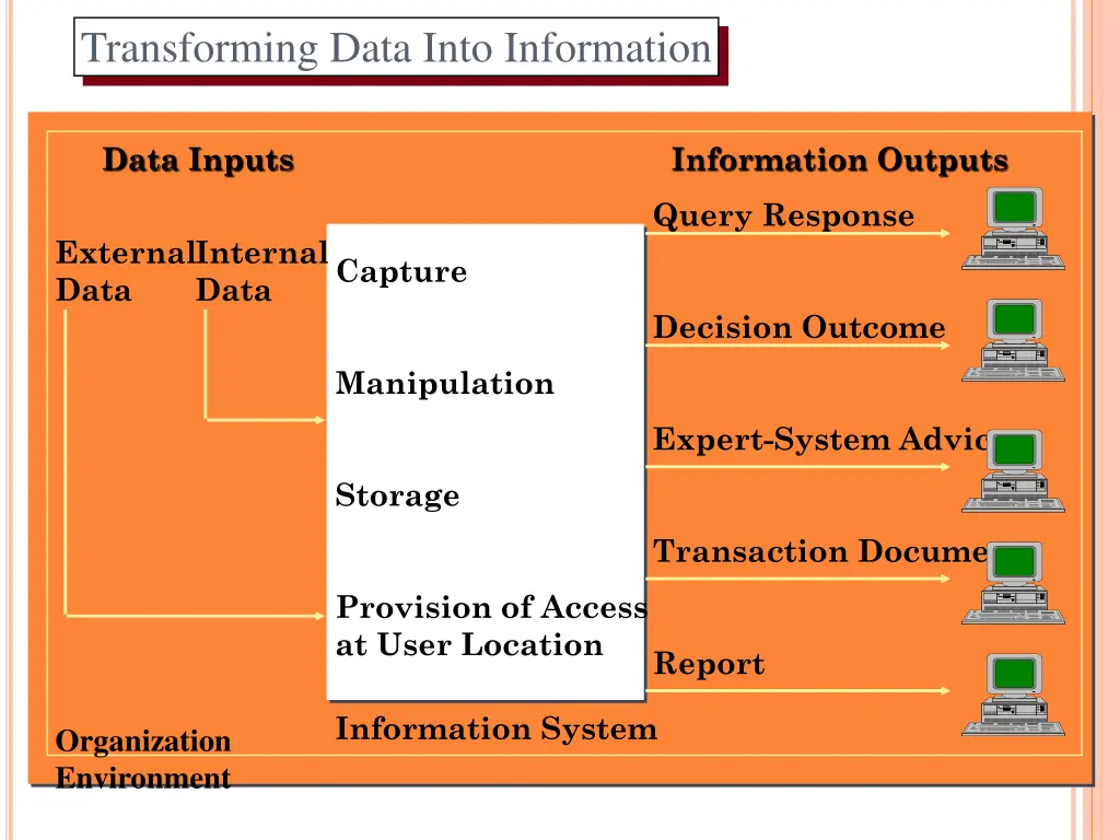 transforming data into information