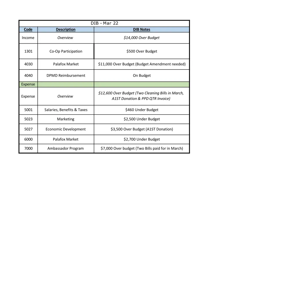 dib mar 22