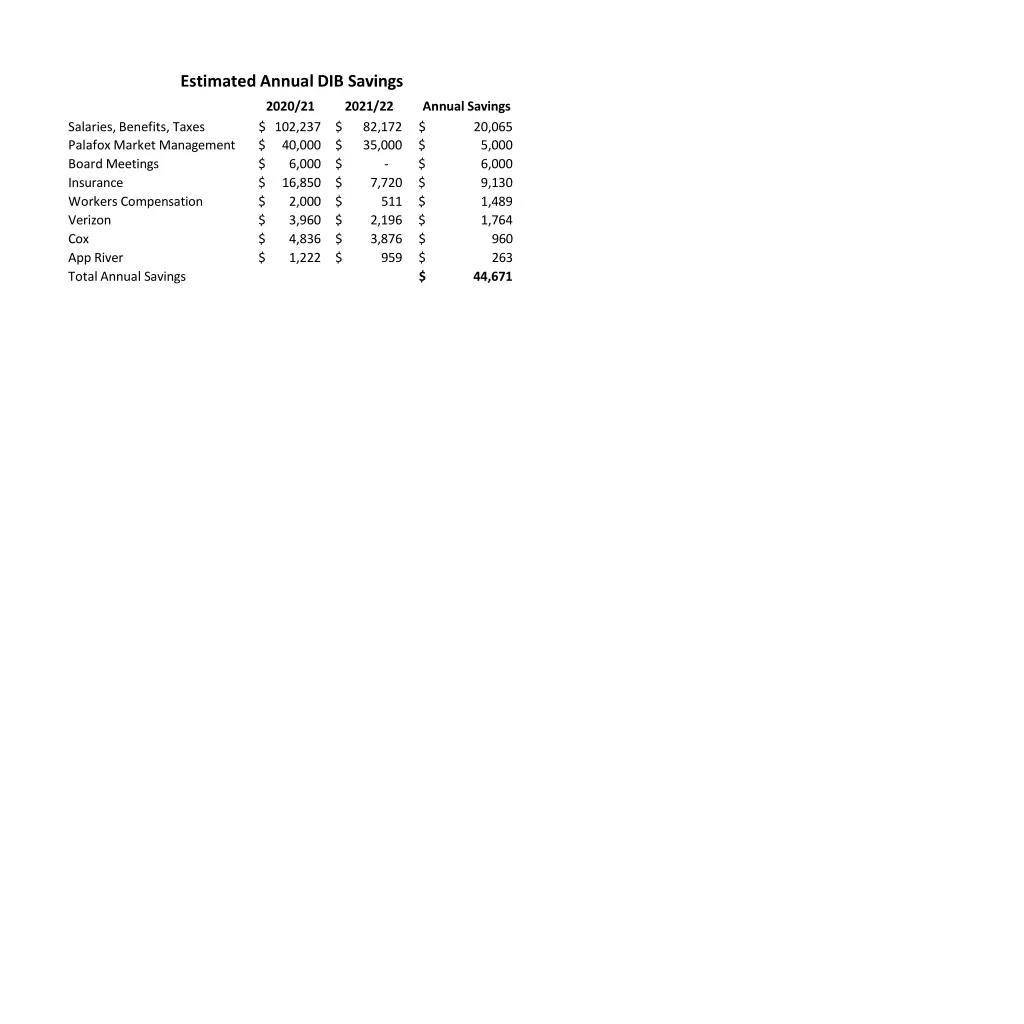 estimated annual dib savings