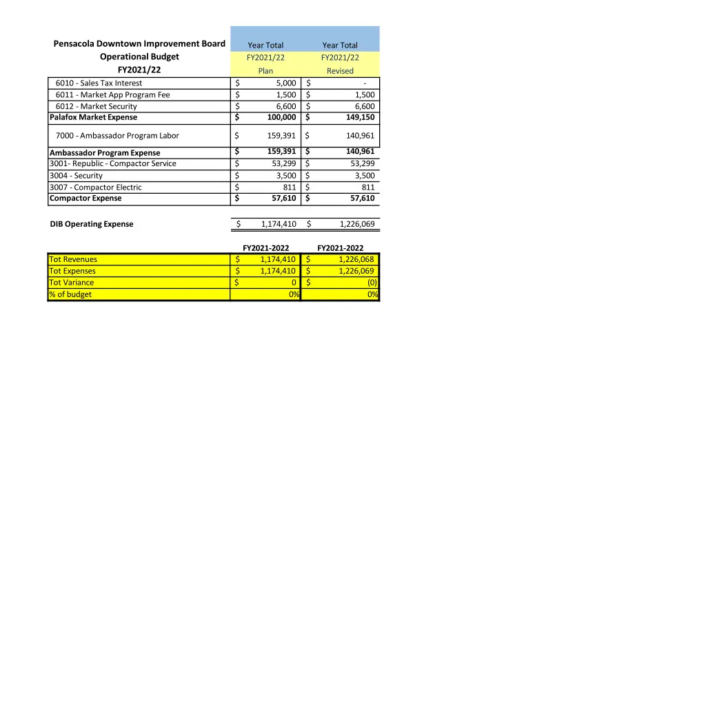 pensacola downtown improvement board operational 1
