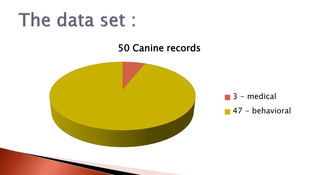 50 canine records