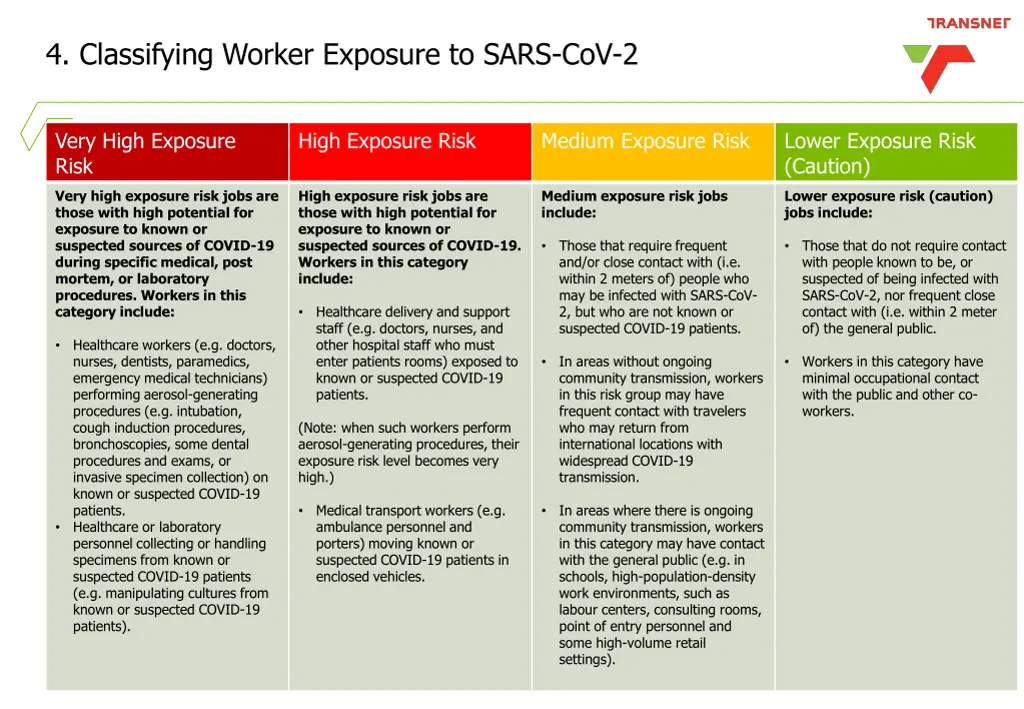 4 classifying worker exposure to sars cov 2