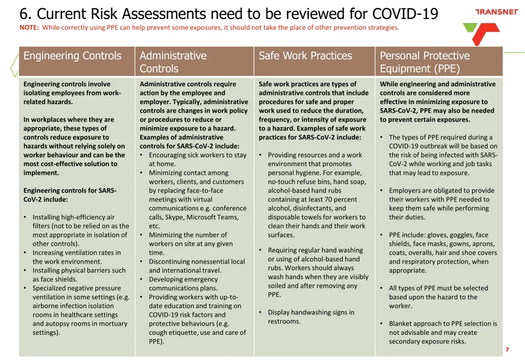 6 current risk assessments need to be reviewed
