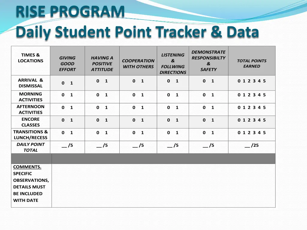 rise program daily student point tracker data