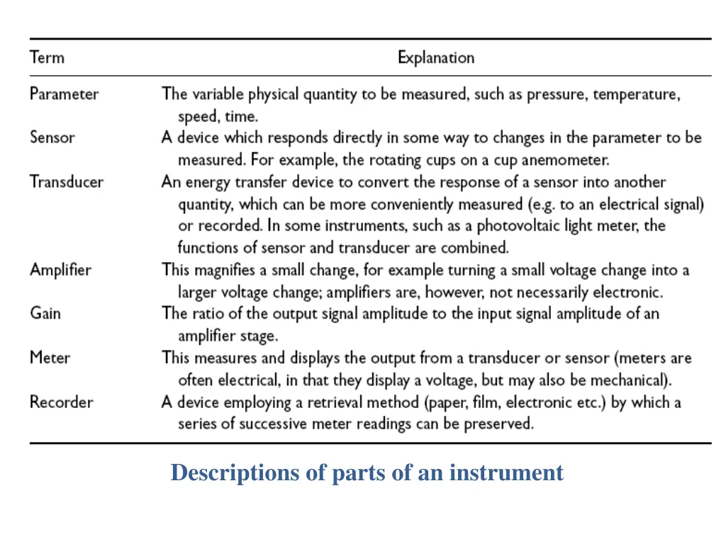 descriptions of parts of an instrument