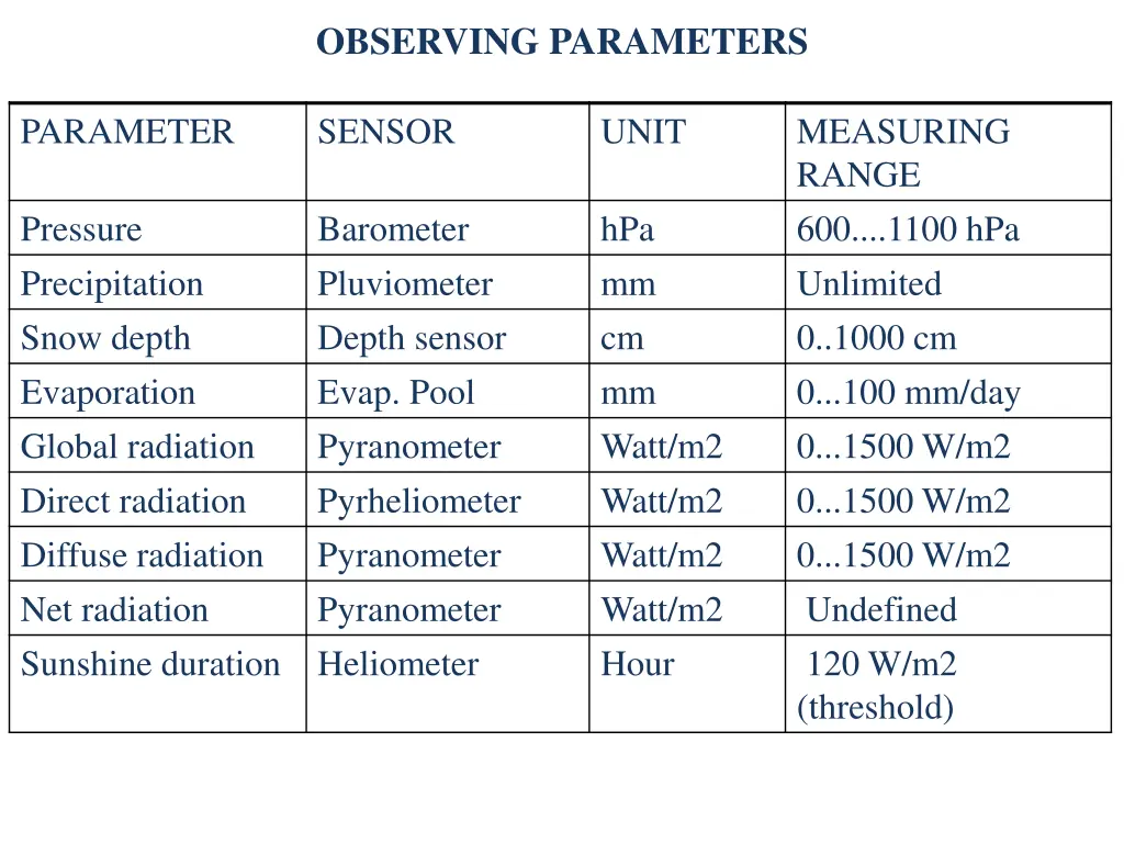 observing parameters 1