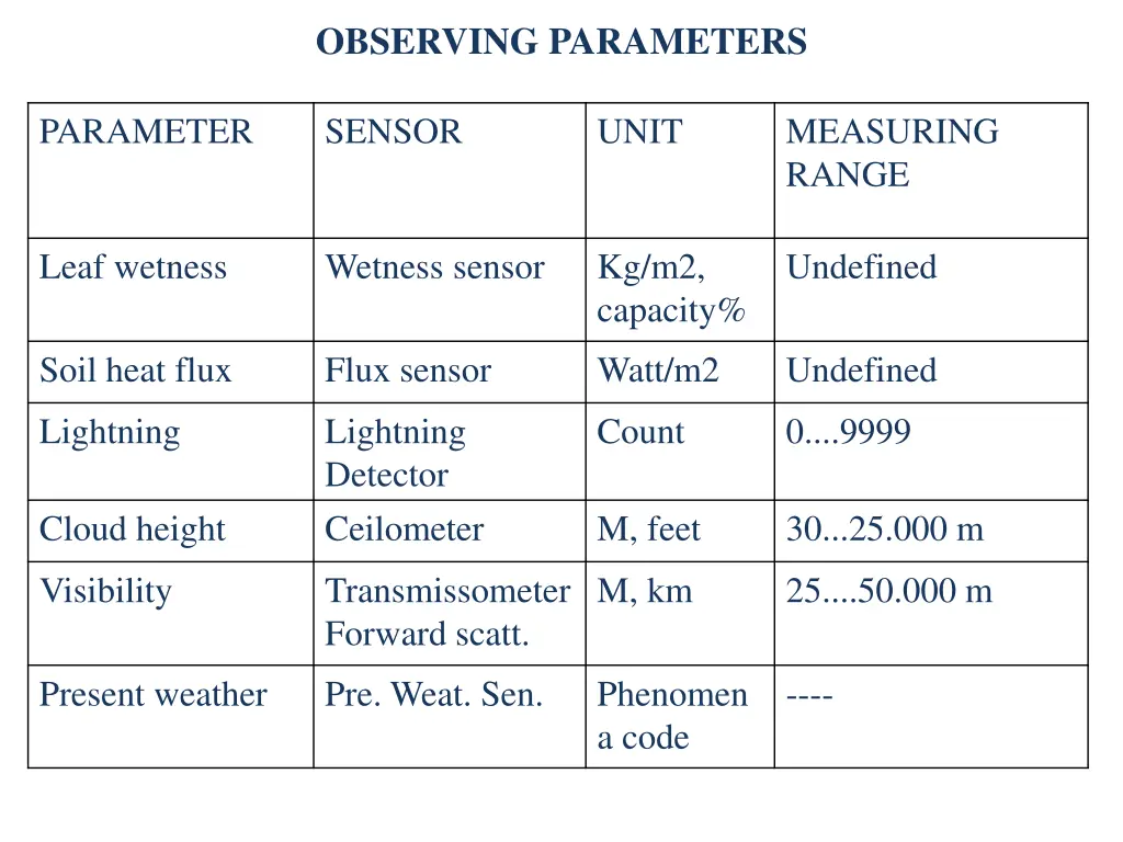 observing parameters 2