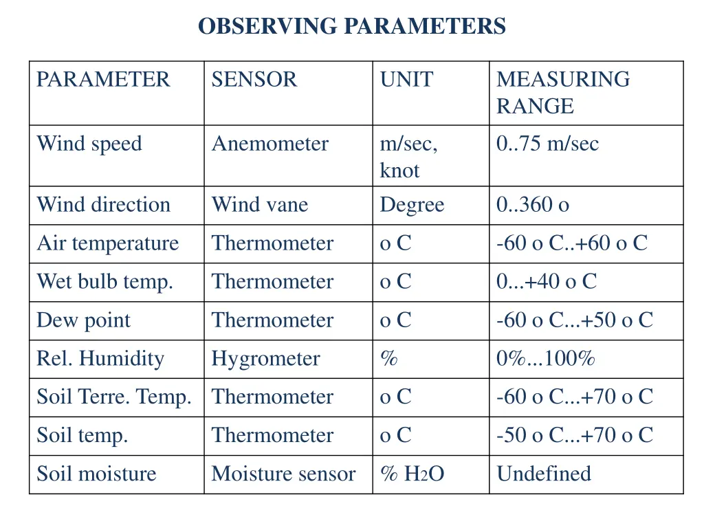 observing parameters