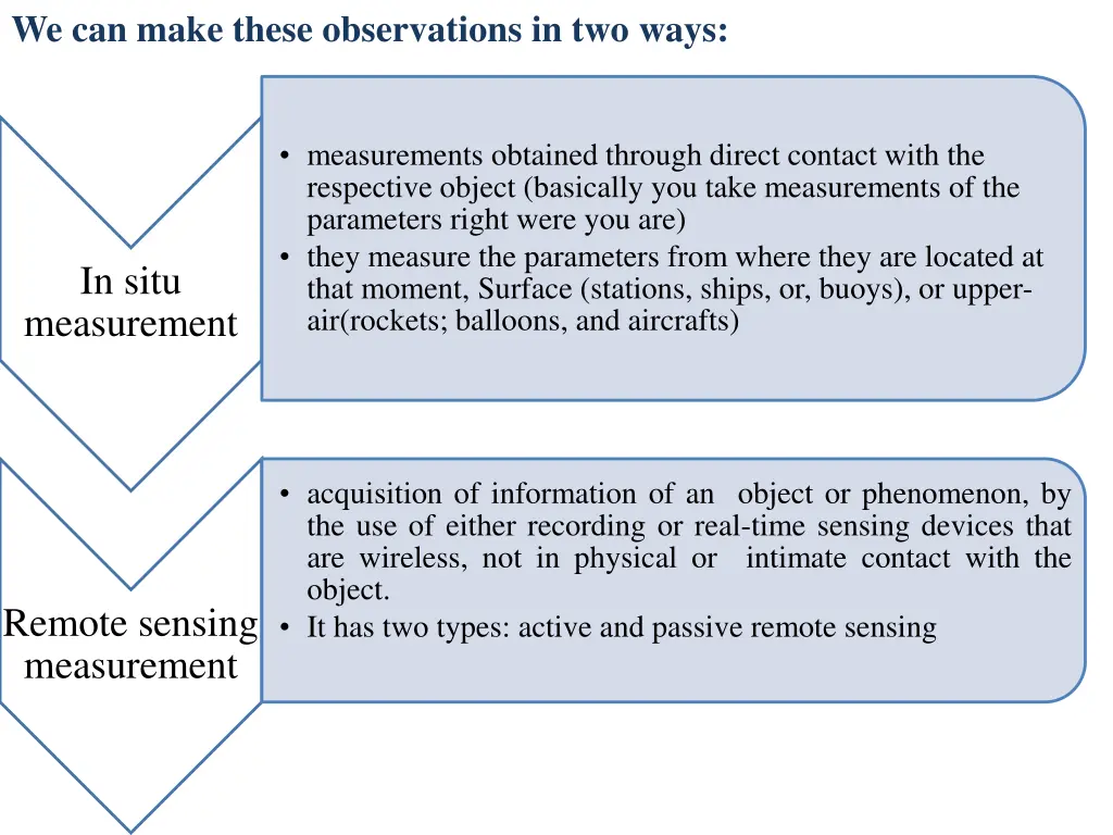 we can make these observations in two ways