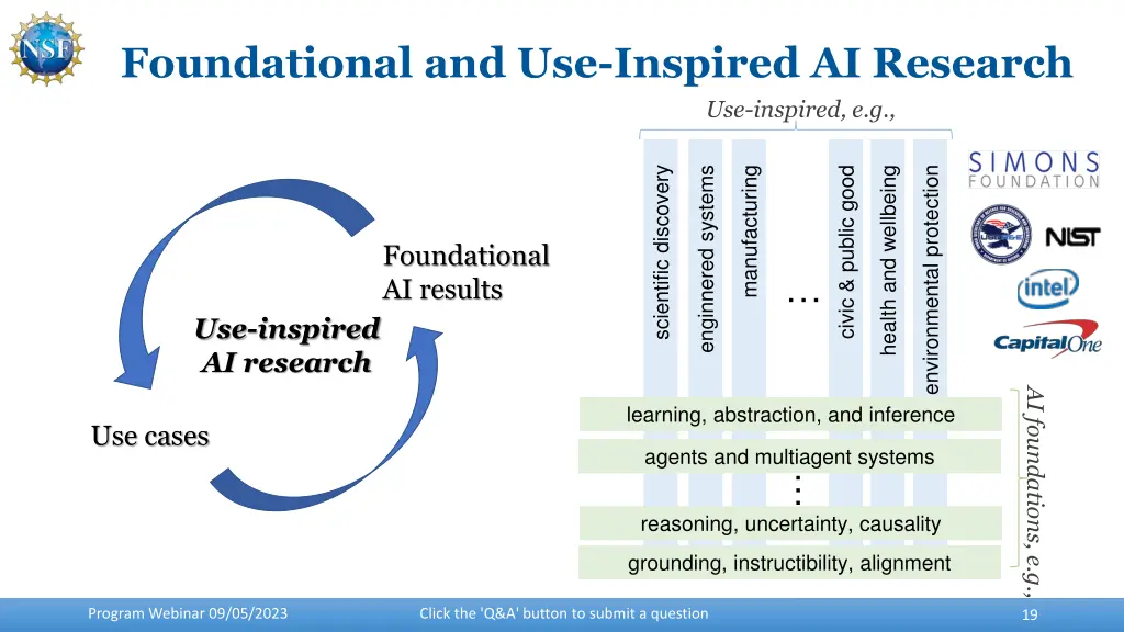 foundational and use inspired ai research
