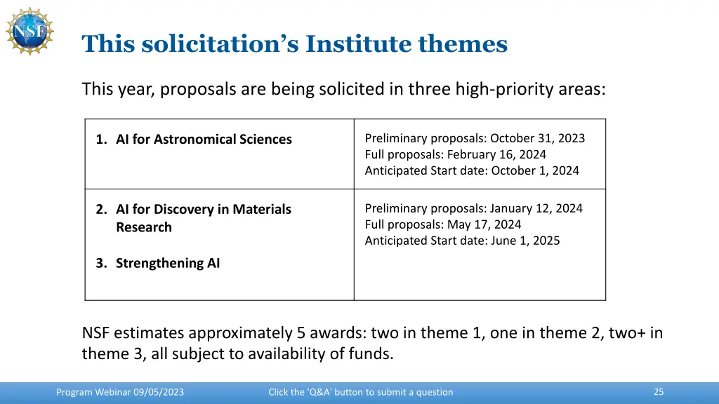 this solicitation s institute themes