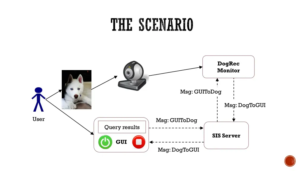 the scenario