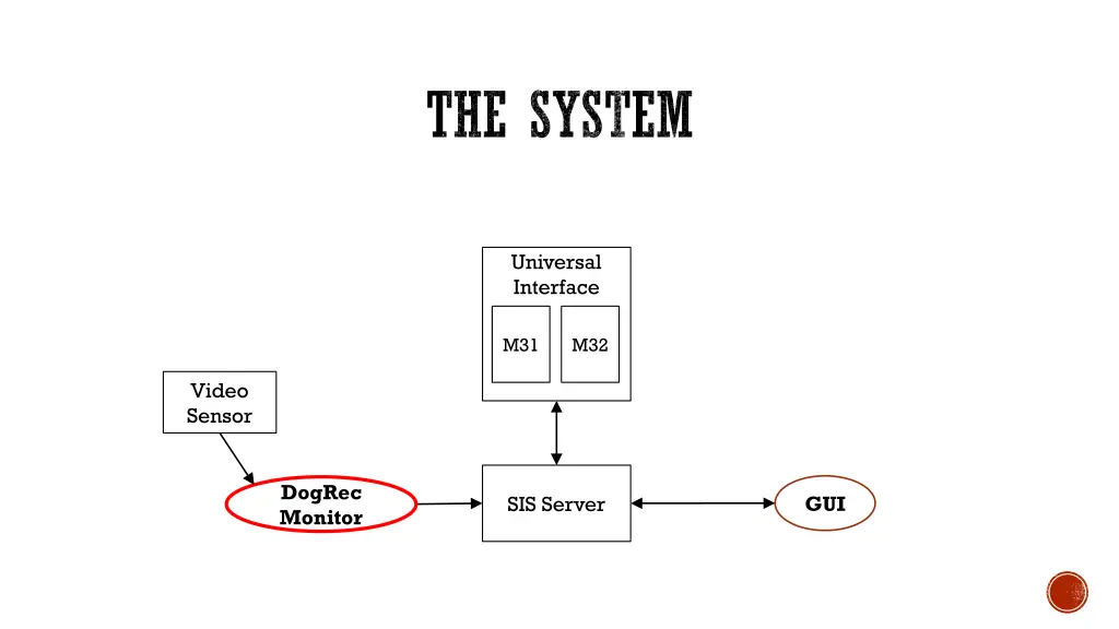 the system