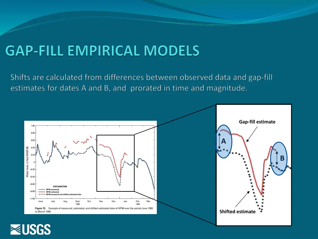 gap fill estimate