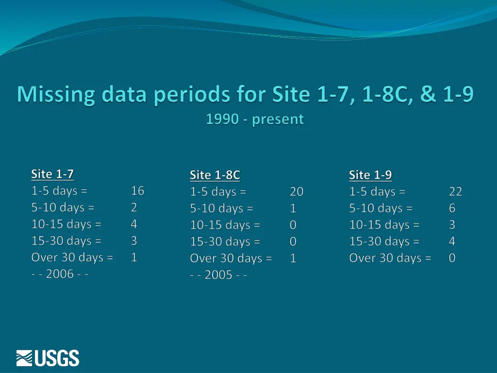 slide13