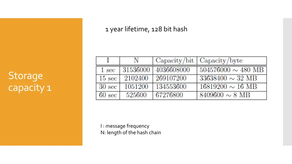 1 yearlifetime 128 bit hash