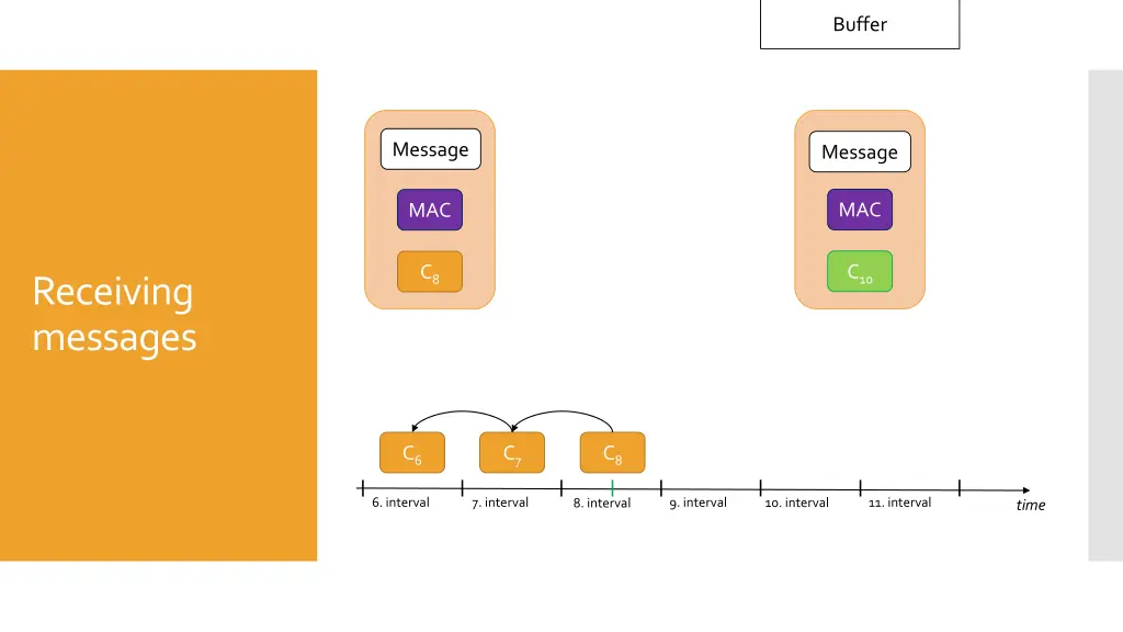 buffer 1