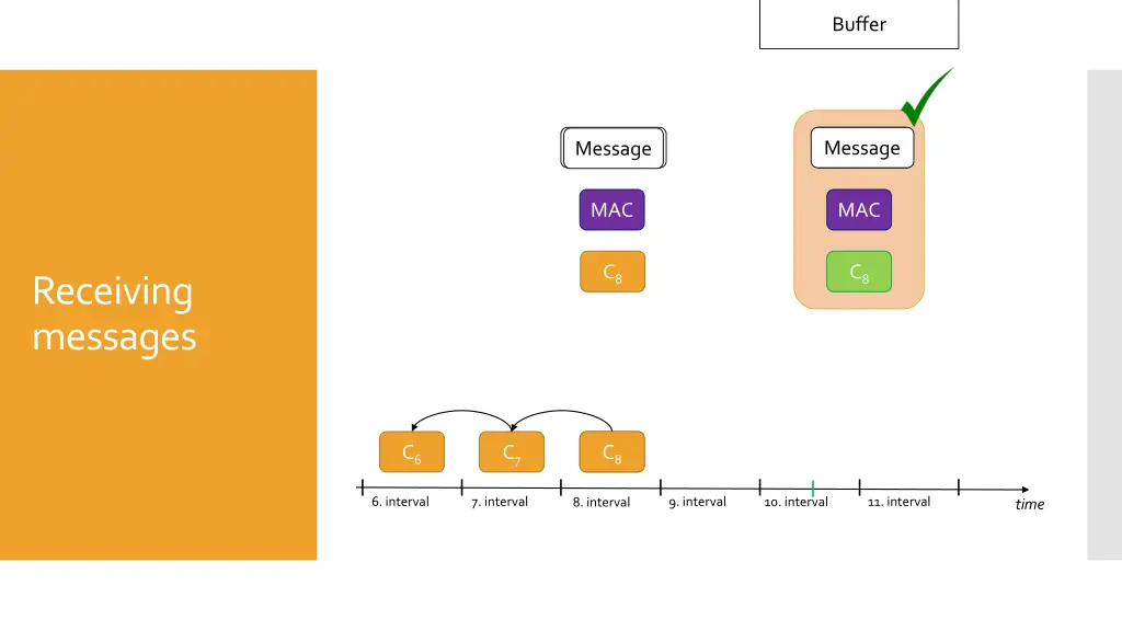 buffer 2