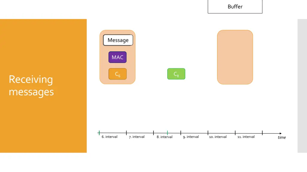 buffer