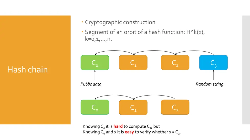 cryptographic construction segment of an orbitof