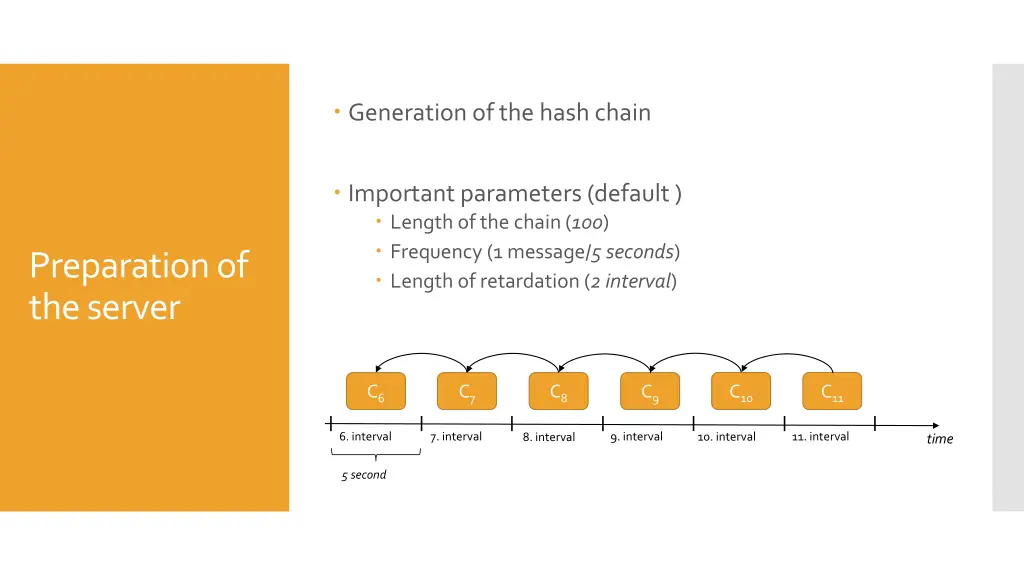 generation of the hashchain
