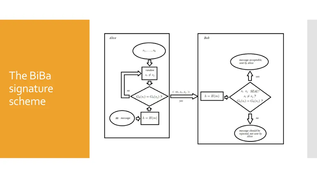 the biba signature scheme