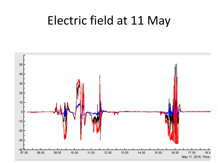 electric field at 11 may