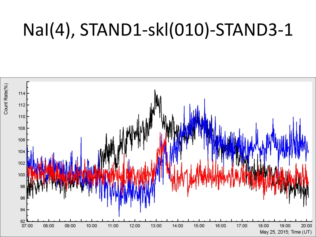 nai 4 stand1 skl 010 stand3 1