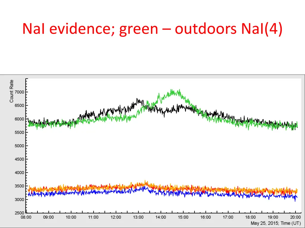 nai evidence green outdoors nai 4